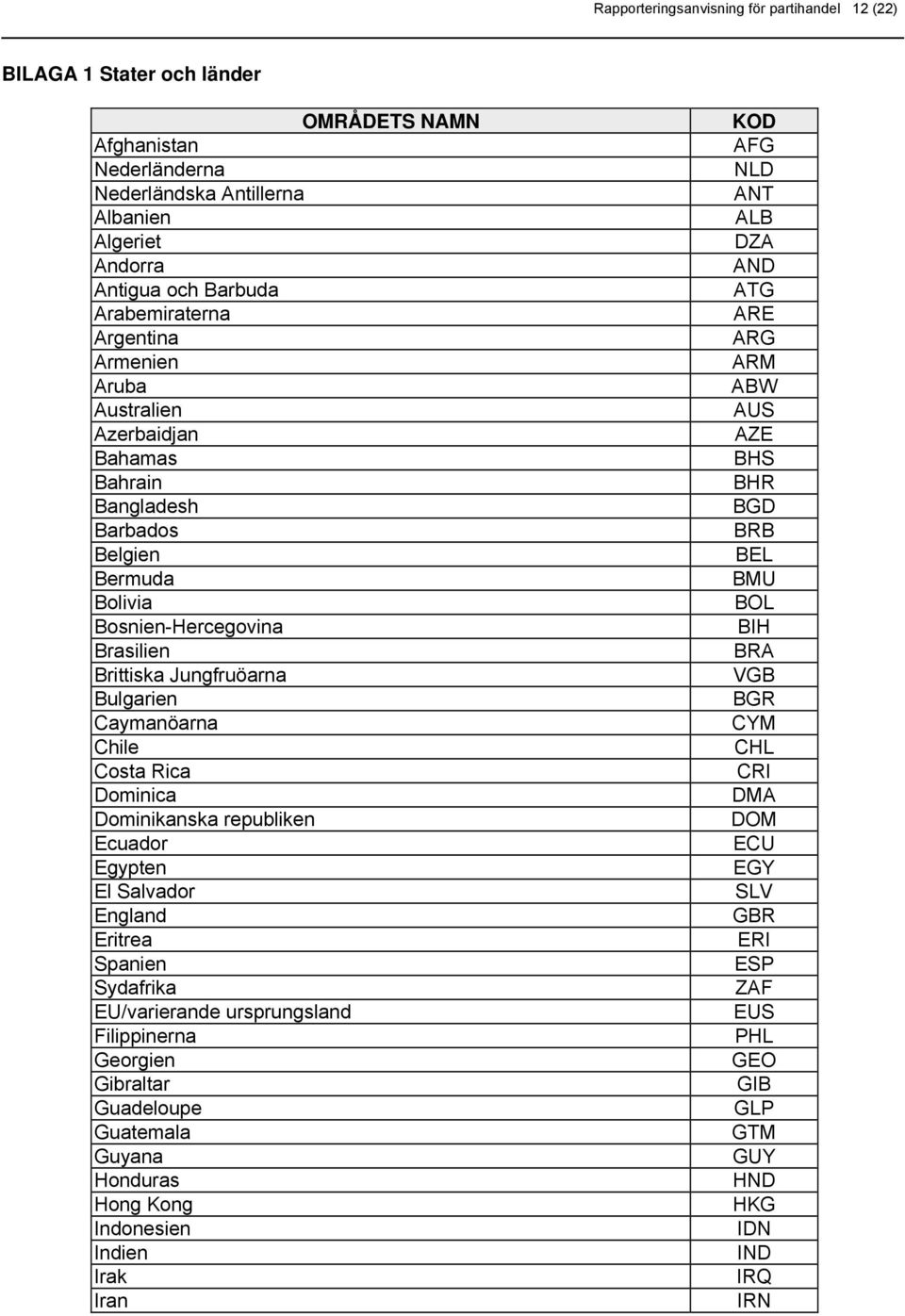 Dominica Dominikanska republiken Ecuador Egypten El Salvador England Eritrea Spanien Sydafrika EU/varierande ursprungsland Filippinerna Georgien Gibraltar Guadeloupe Guatemala Guyana Honduras Hong