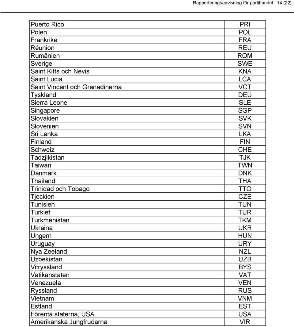 Tunisien Turkiet Turkmenistan Ukraina Ungern Uruguay Nya Zeeland Uzbekistan Vitryssland Vatikanstaten Venezuela Ryssland Vietnam Estland Förenta staterna, USA