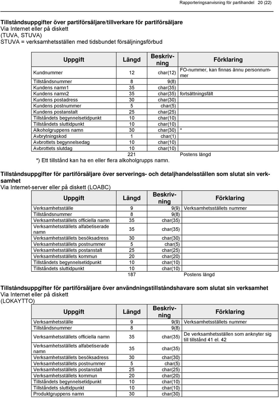 char(35) fortsättningsfält Kundens postadress 30 char(30) Kundens postnummer 5 char(5) Kundens postanstalt 25 char(25) Tillståndets begynnelsetidpunkt 10 char(10) Tillståndets sluttidpunkt 10