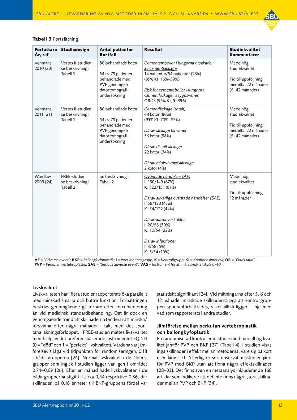 datortomografiundersökning Cementembolier i lungorna orsakade av cementläckage 14 patienter/54 patienter (26%) (95% KI, 16% 39%) Risk för cementebolier i lungorna Cementläckage i azygosvenen OR 43