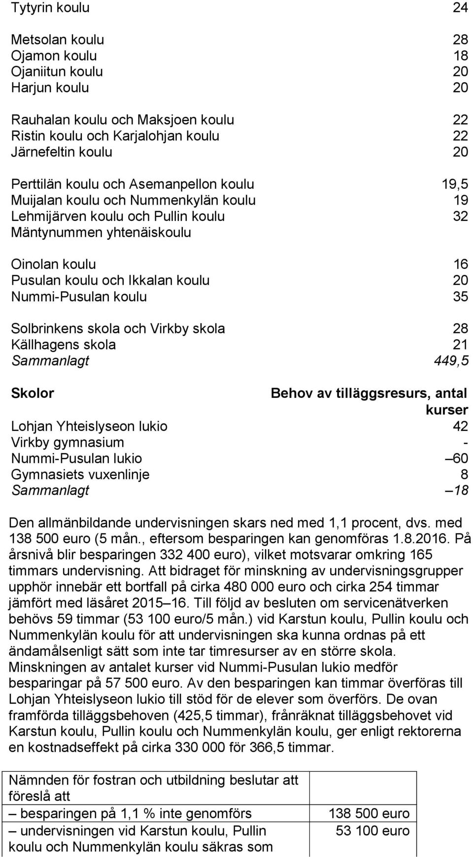 koulu 35 Solbrinkens skola och Virkby skola 28 Källhagens skola 21 Sammanlagt 449,5 Skolor Behov av tilläggsresurs, antal kurser Lohjan Yhteislyseon lukio 42 Virkby gymnasium - Nummi-Pusulan lukio 60