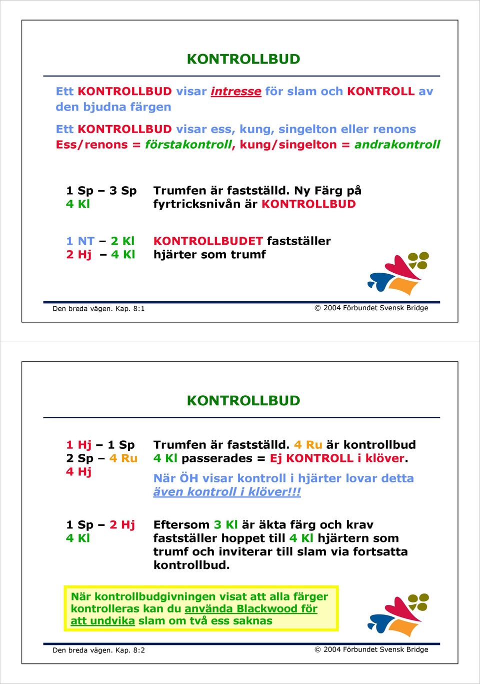 8:1 KONTROLLBUD 1 Hj 1 Sp 2 Sp 4 Ru 4 Hj Trumfen är fastställd. 4 Ru är kontrollbud 4 Kl passerades = Ej KONTROLL i klöver. När ÖH visar kontroll i hjärter lovar detta även kontroll i klöver!