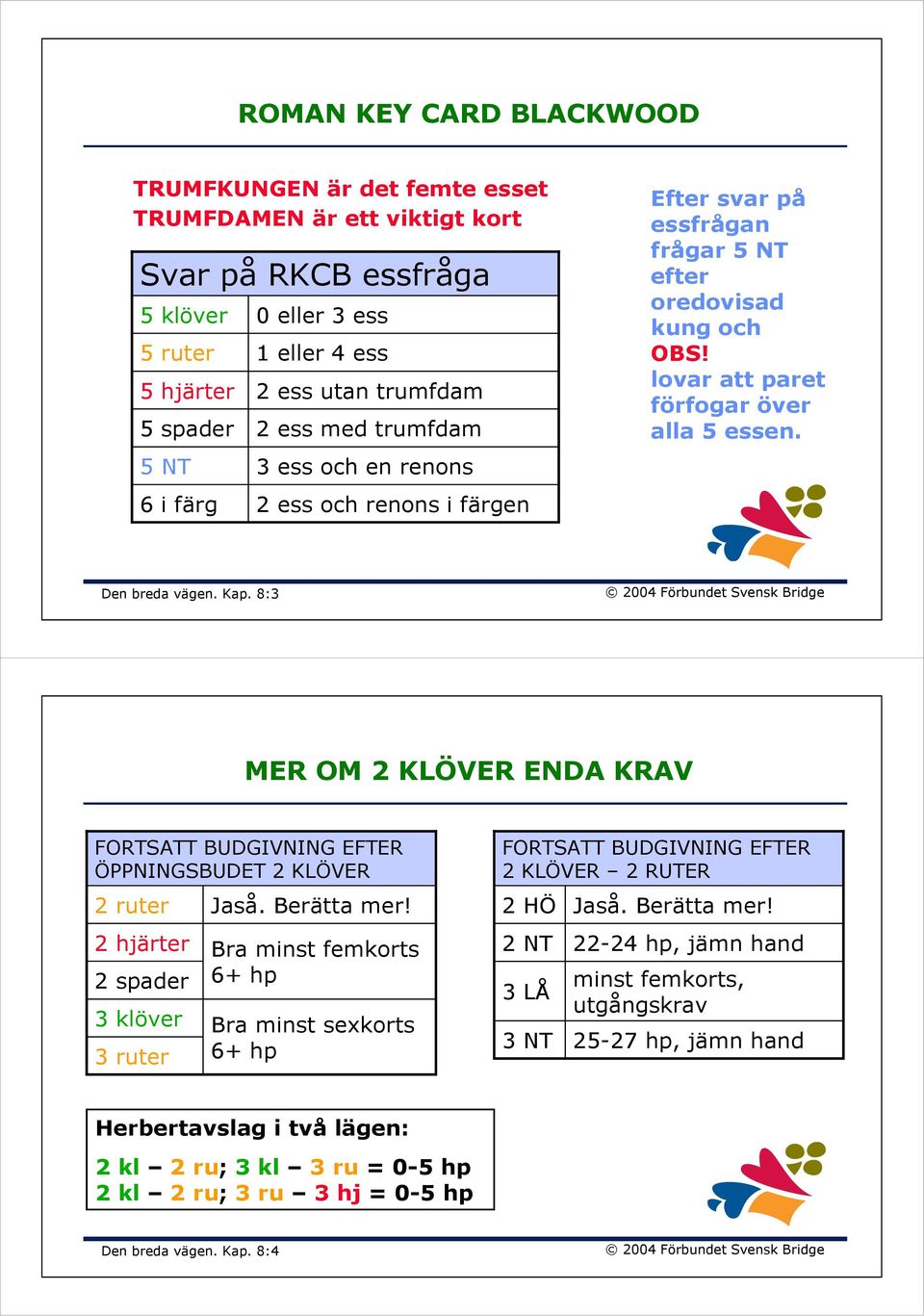 Den breda vägen. Kap. 8:3 MER OM 2 KLÖVER ENDA KRAV FORTSATT BUDGIVNING EFTER ÖPPNINGSBUDET 2 KLÖVER 2 ruter 2 hjärter 2 spader 3 klöver 3 ruter Jaså. Berätta mer!