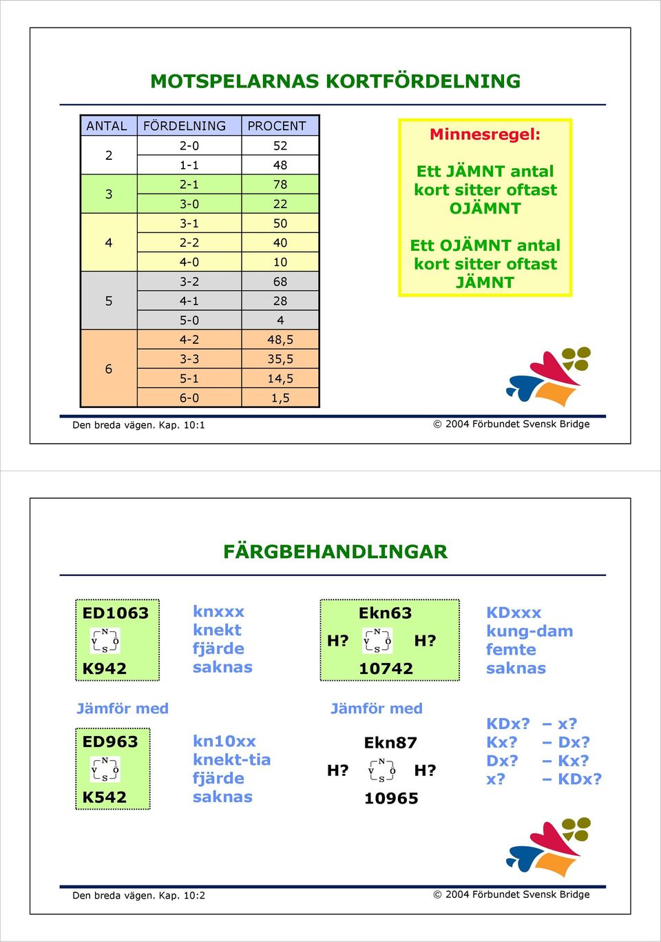 Den breda vägen. Kap. 10:1 FÄRGBEHANDLINGAR ED1063 K942 knxxx knekt fjärde saknas Ekn63 H?