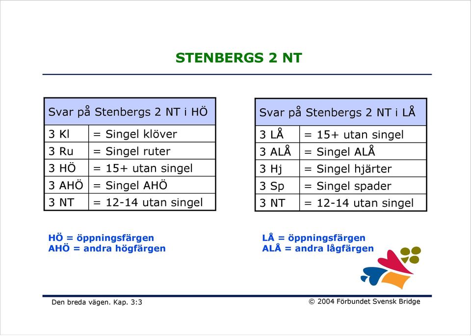 KORTVÄRDERING PLUS- OCH MINUSFAKTORER - PDF Gratis nedladdning