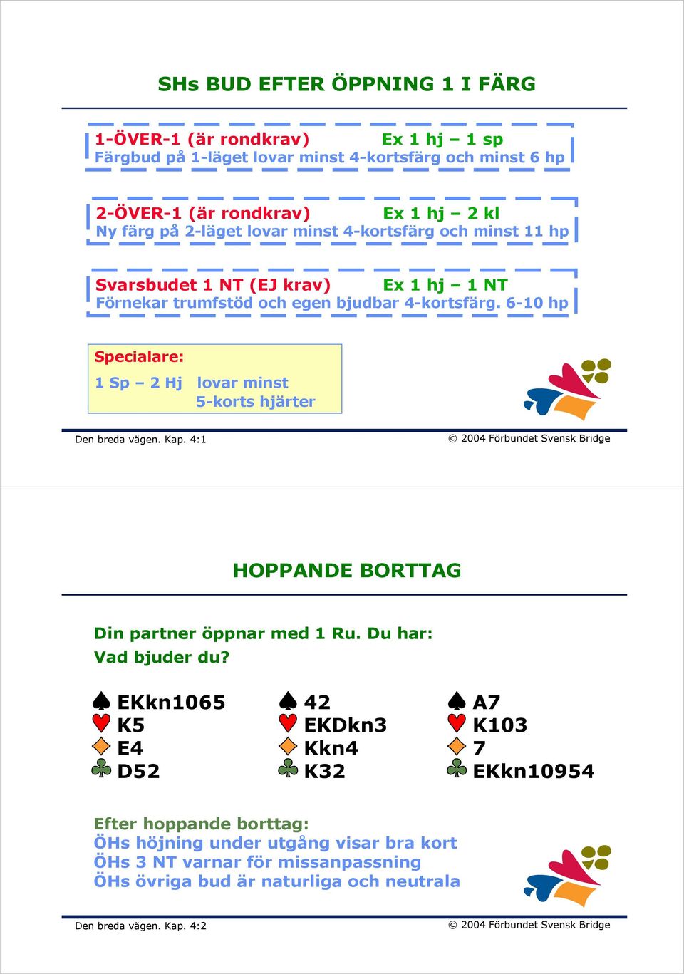 6-10 hp Specialare: 1 Sp 2 Hj lovar minst 5-korts hjärter Den breda vägen. Kap. 4:1 HOPPANDE BORTTAG Din partner öppnar med 1 Ru. Du har: Vad bjuder du?