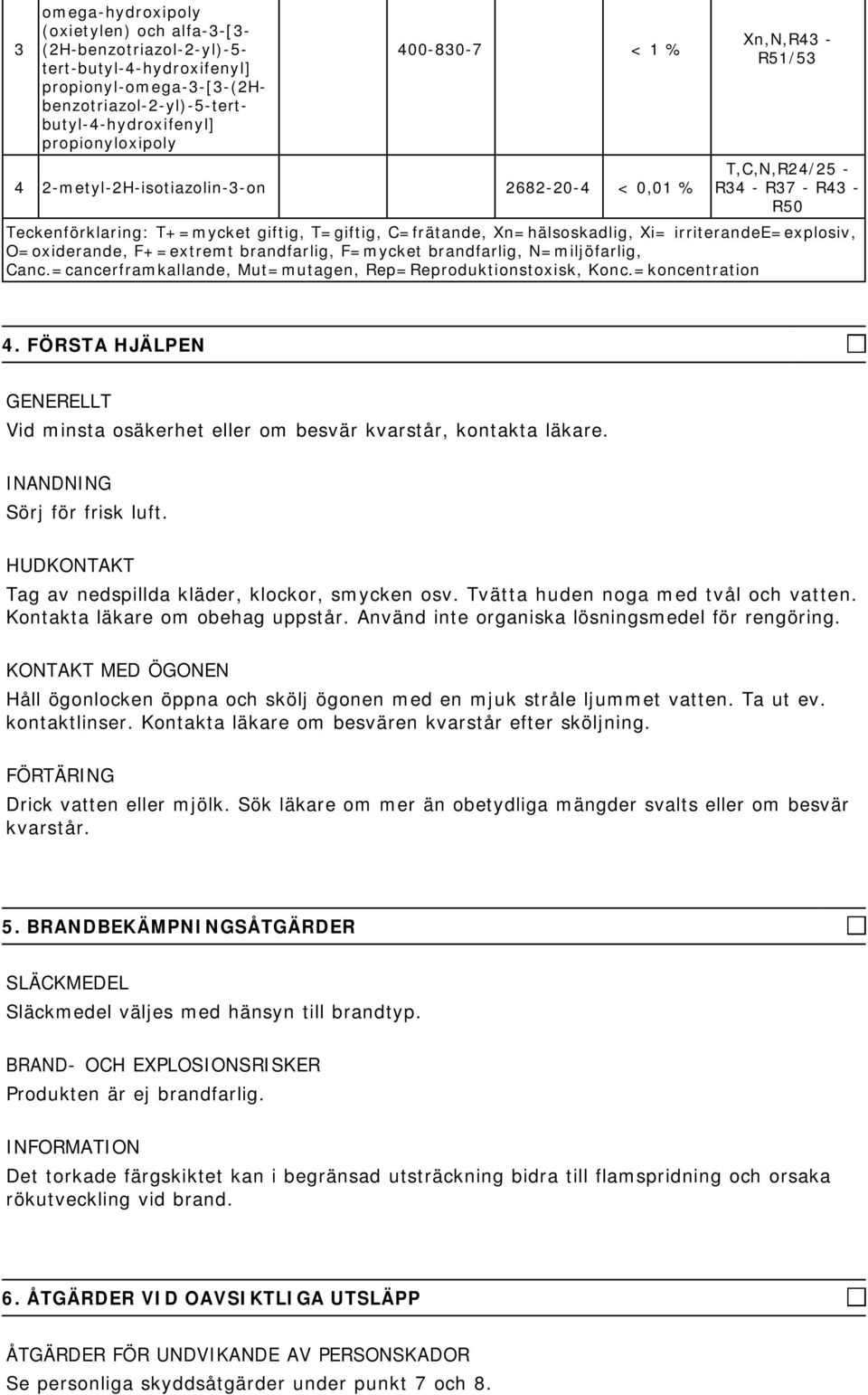 irriterandee=explosiv, O=oxiderande, F+=extremt brandfarlig, F=mycket brandfarlig, N=miljöfarlig, Canc.=cancerframkallande, Mut=mutagen, Rep=Reproduktionstoxisk, Konc.=koncentration 4.