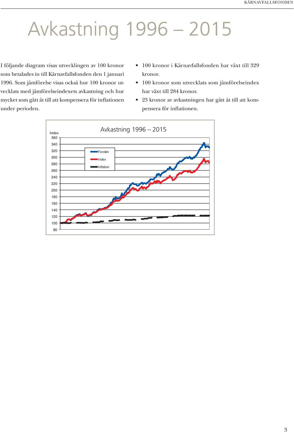 perioden. 100 kronor i Kärnavfallsfonden har växt till 329 kronor. 100 kronor som utvecklats som jämförelseindex har växt till 284 kronor.