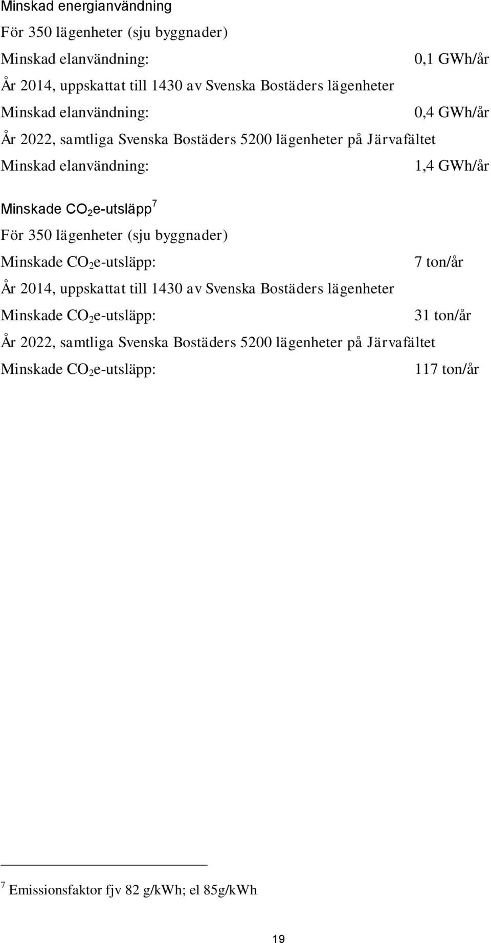 7 För 350 lägenheter (sju byggnader) Minskade CO 2 e-utsläpp: 7 ton/år År 2014, uppskattat till 1430 av Svenska Bostäders lägenheter Minskade CO 2