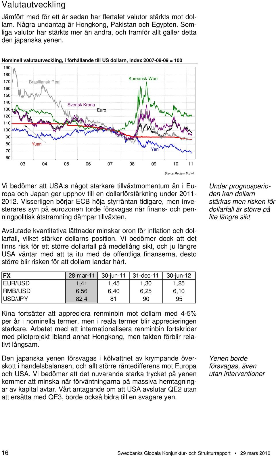 Nominell valutautveckling, i förhållande till US dollarn, index 2007-08-09 = 100 190 180 170 Brasiliansk Real Koreansk Won 160 150 140 Svensk Krona 130 Euro 120 110 100 90 80 Yuan 70 Yen 60 03 04 05