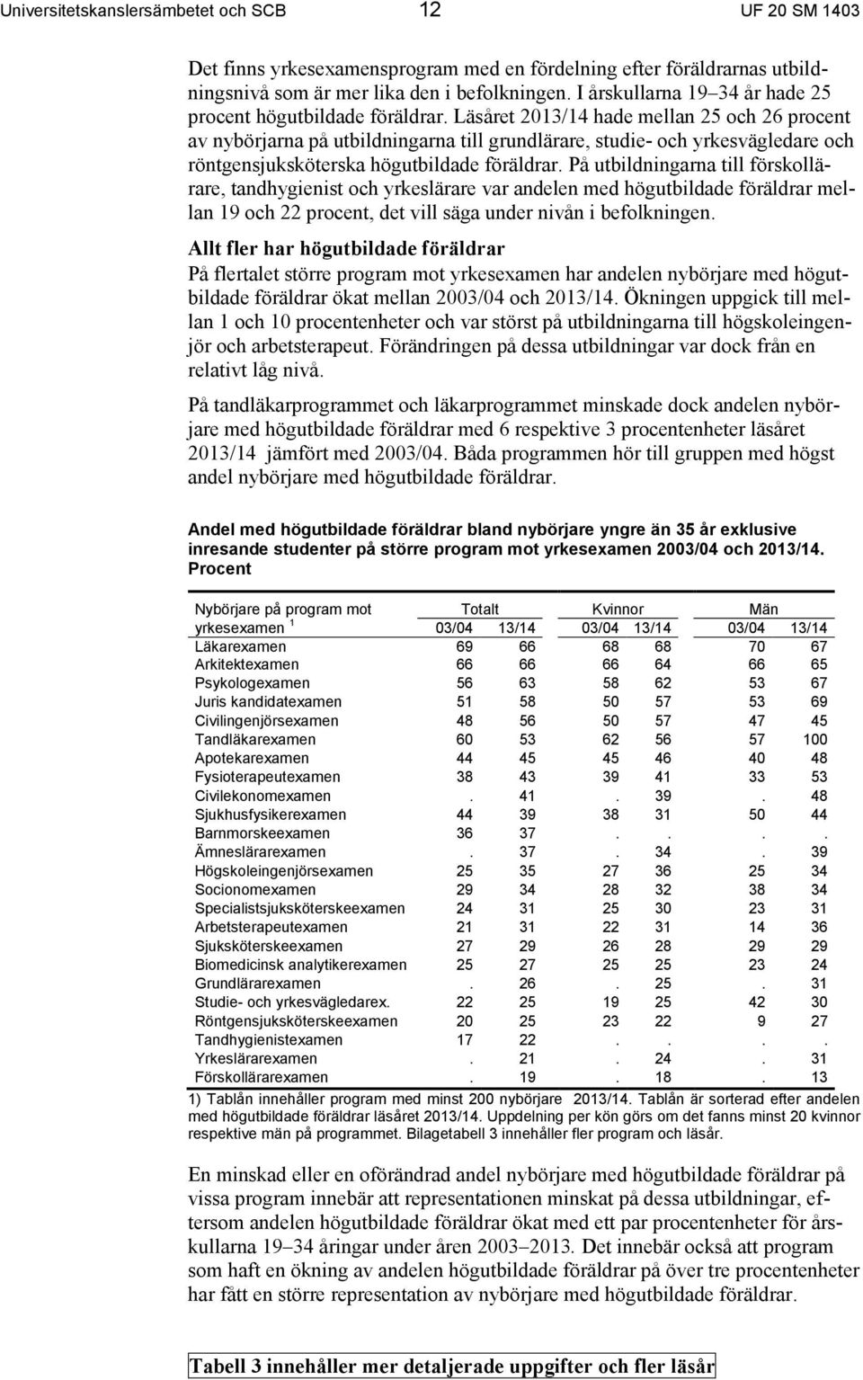 Läsåret 2013/14 hade mellan 25 och 26 procent av nybörjarna på utbildningarna till grundlärare, studie- och yrkesvägledare och röntgensjuksköterska högutbildade föräldrar.