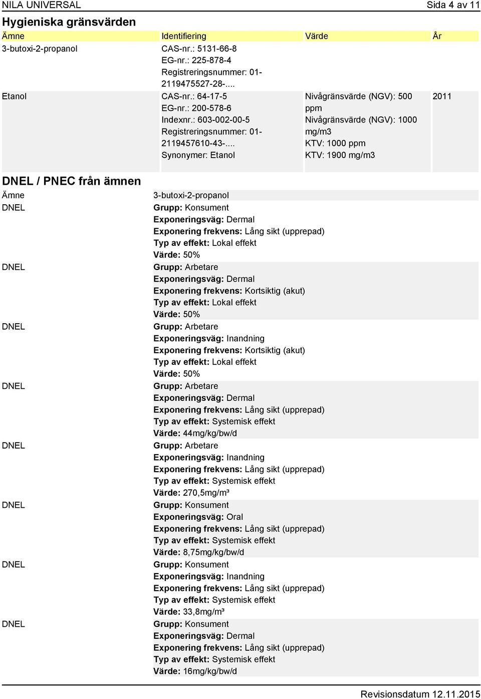 .. Synonymer: Etanol Nivågränsvärde (NGV): 500 ppm Nivågränsvärde (NGV): 1000 mg/m3 KTV: 1000 ppm KTV: 1900 mg/m3 2011 / från ämnen 3-butoxi-2-propanol Värde: 50%