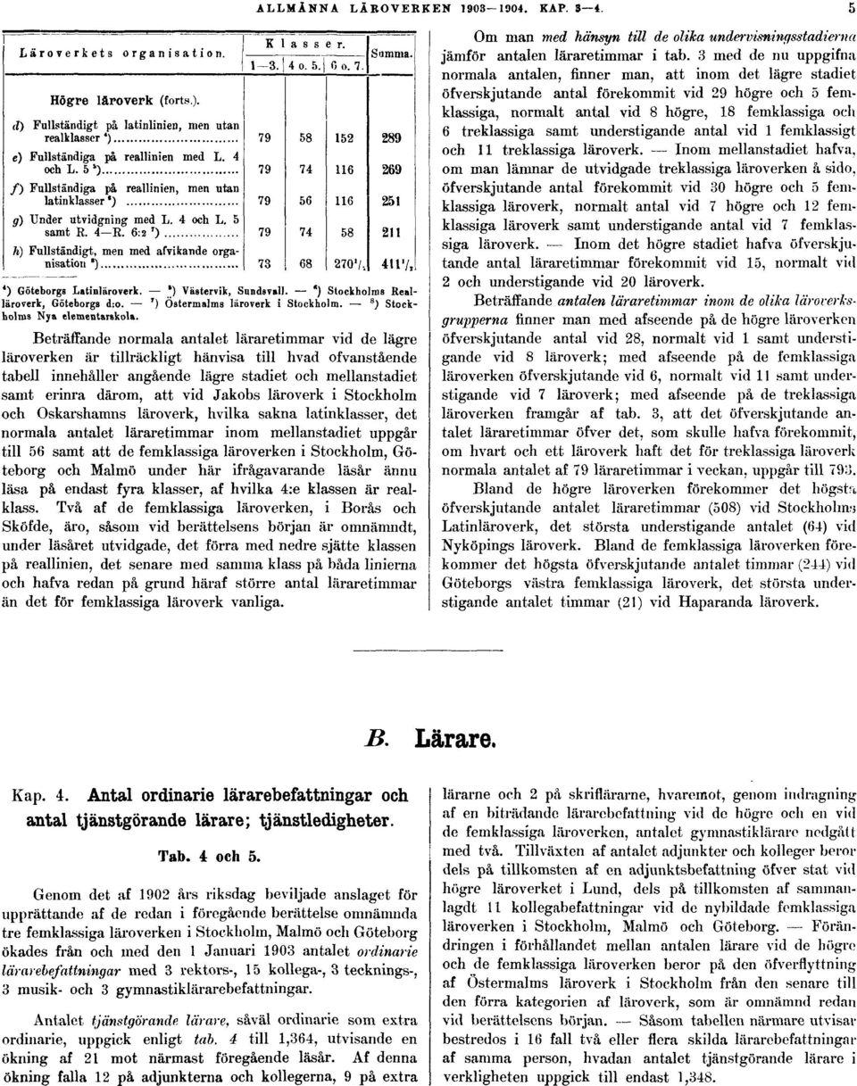 Jakobs läroverk i Stockholm och Oskarshamns läroverk, hvilka sakna latinklasser, det normala antalet läraretimmar inom mellanstadiet uppgår till 56 samt att de femklassiga läroverken i Stockholm,
