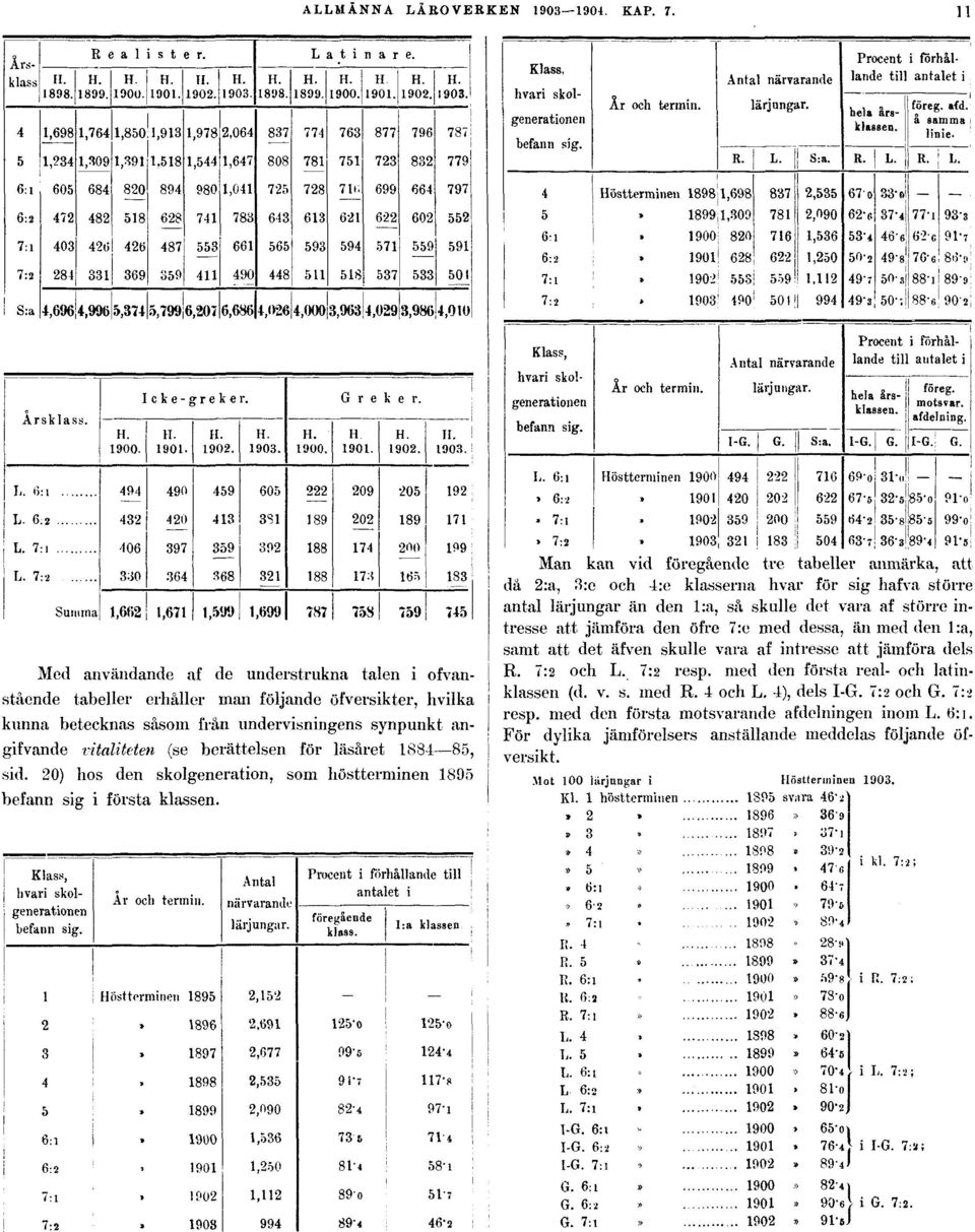 för läsåret 1884 85, sid. 20) hos den skolgeneration, som höstterminen 1895 befann sig i första klassen.