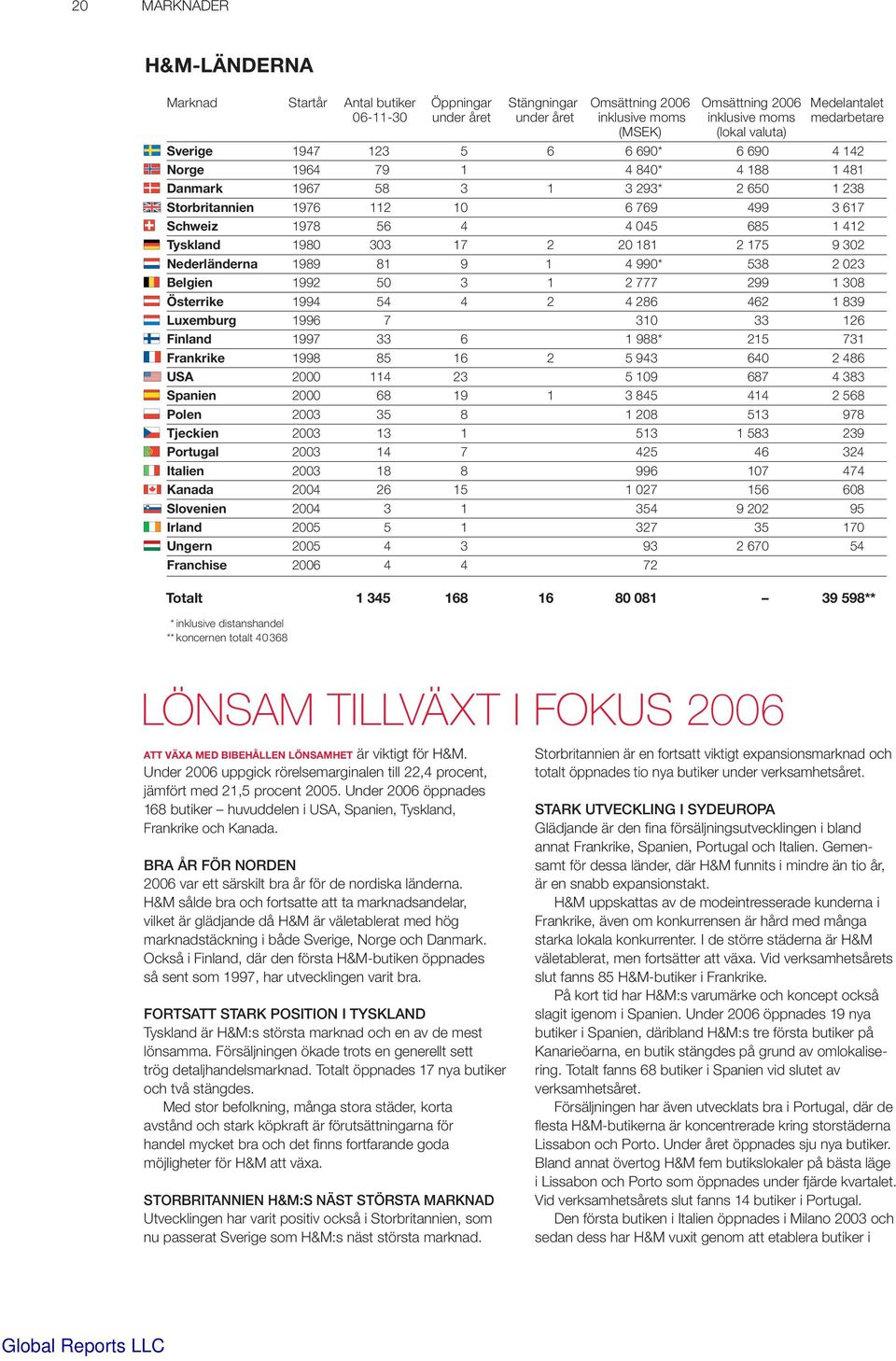 045 685 1 412 Tyskland 1980 303 17 2 20 181 2 175 9 302 Nederländerna 1989 81 9 1 4 990* 538 2 023 Belgien 1992 50 3 1 2 777 299 1 308 Österrike 1994 54 4 2 4 286 462 1 839 Luxemburg 1996 7 310 33