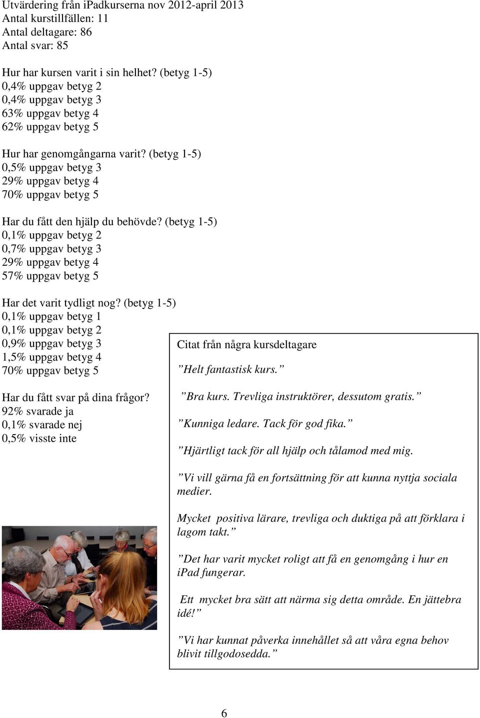 (betyg 1-5) 0,5% uppgav betyg 3 29% uppgav betyg 4 70% uppgav betyg 5 Har du fått den hjälp du behövde?