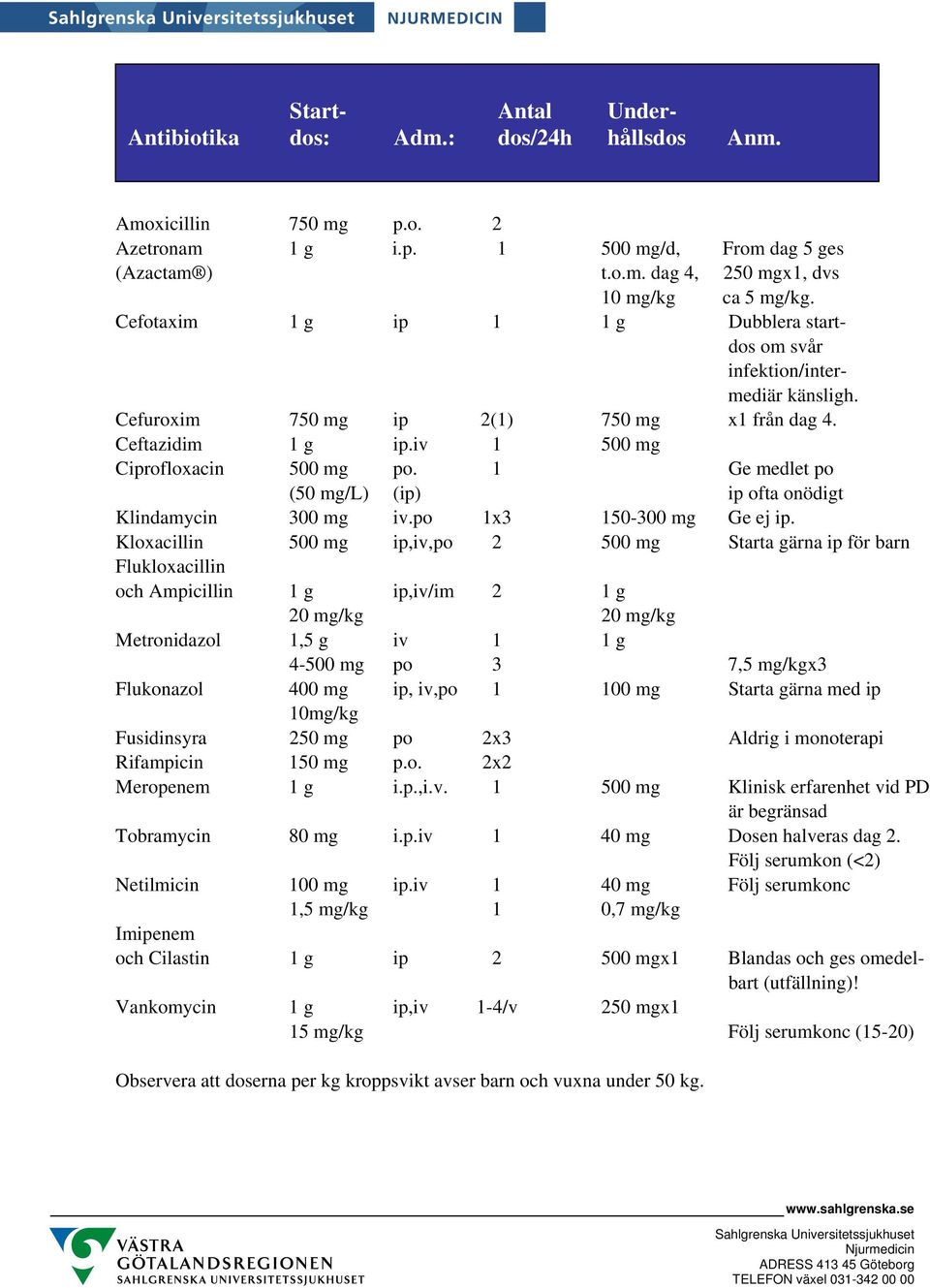 1 Ge medlet po (50 mg/l) (ip) ip ofta onödigt Klindamycin 300 mg iv.po 1x3 150-300 mg Ge ej ip.