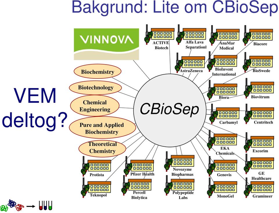 Biotechnology Chemical Engineering Pure and Applied Biochemistry CBioSep Biora Carbamyl Biovitrum Centritech