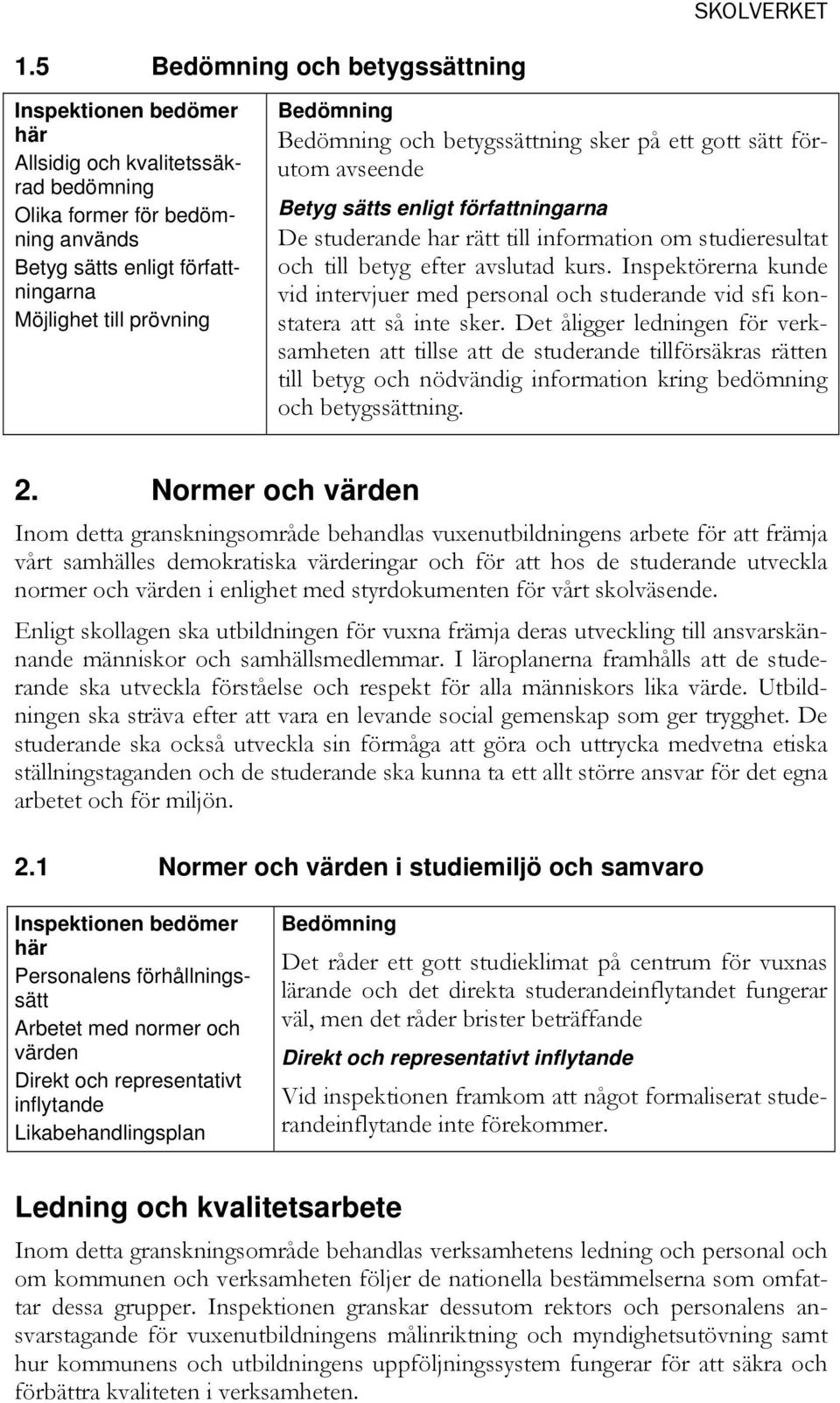 Inspektörerna kunde vid intervjuer med personal och studerande vid sfi konstatera att så inte sker.