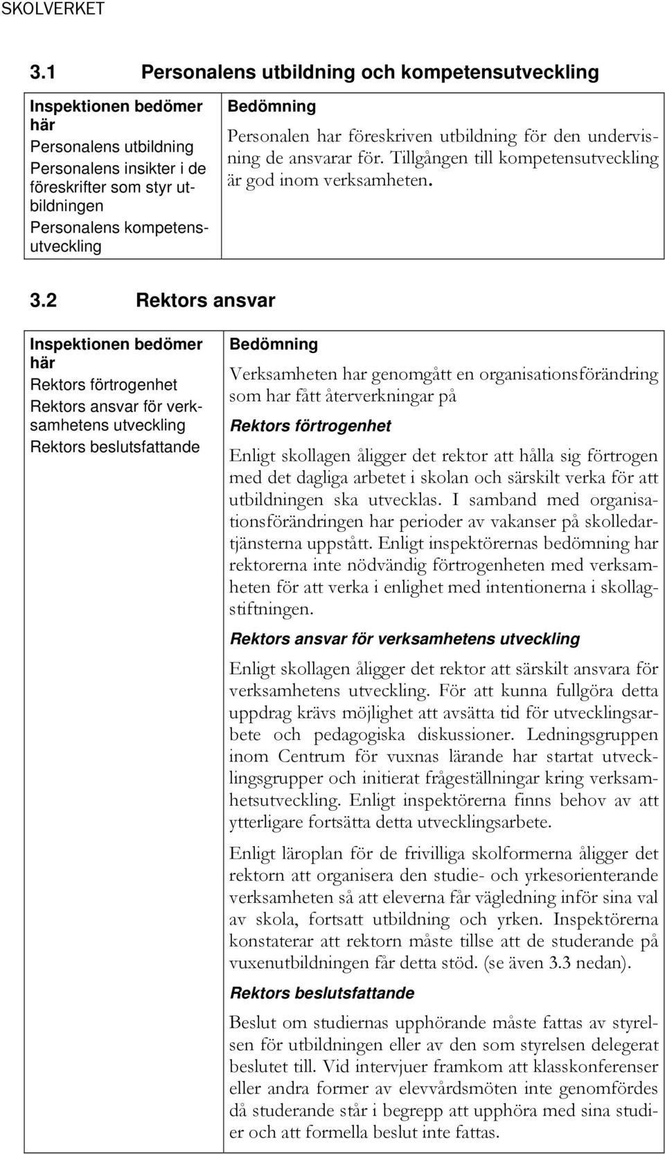 2 Rektors ansvar Rektors förtrogenhet Rektors ansvar för verksamhetens utveckling Rektors beslutsfattande Verksamheten har genomgått en organisationsförändring som har fått återverkningar på Rektors