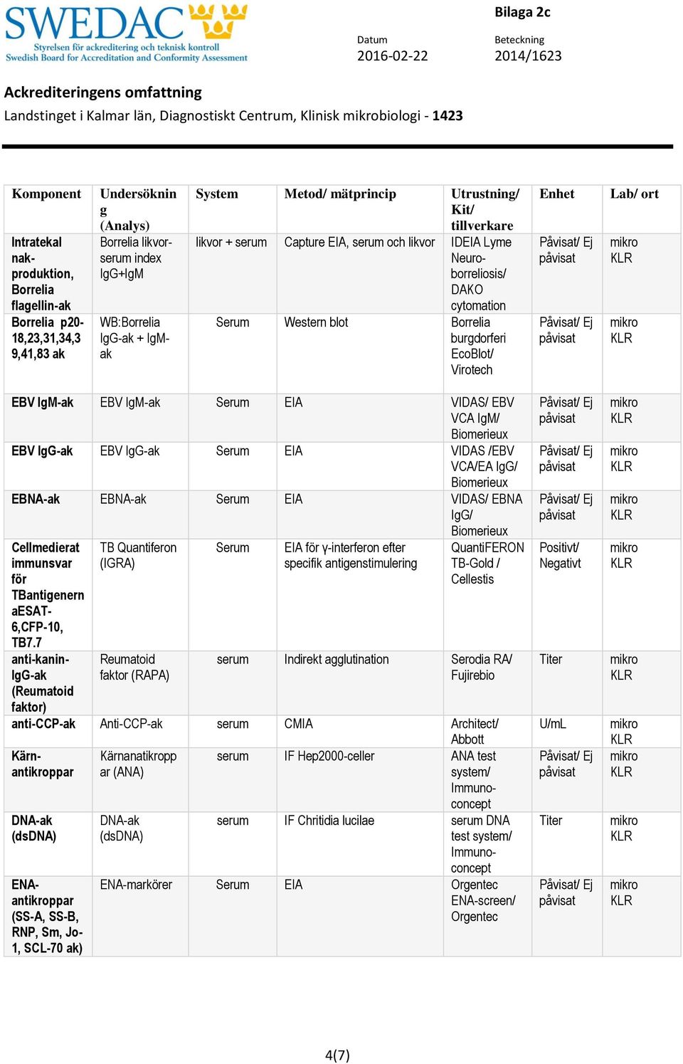 EIA VIDAS/ EBV VCA IM/ EBV IG-ak EBV IG-ak Serum EIA VIDAS /EBV VCA/EA IG/ EBNA-ak EBNA-ak Serum EIA VIDAS/ EBNA IG/ Cellmedierat immunsvar för TBantienern aesat- 6,CFP-10, TB7.