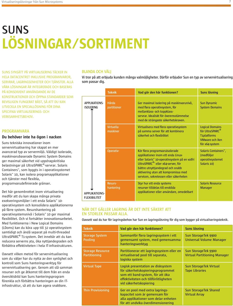 SPECIFIKA VIRTUALISERINGS- OCH VERKSAMHETSBEHOV. PROGRAMVARA Du behöver inte ha ögon i nacken Suns tekniska innovationer inom servervirtualisering har skapat en mer avancerad typ av servermiljö.