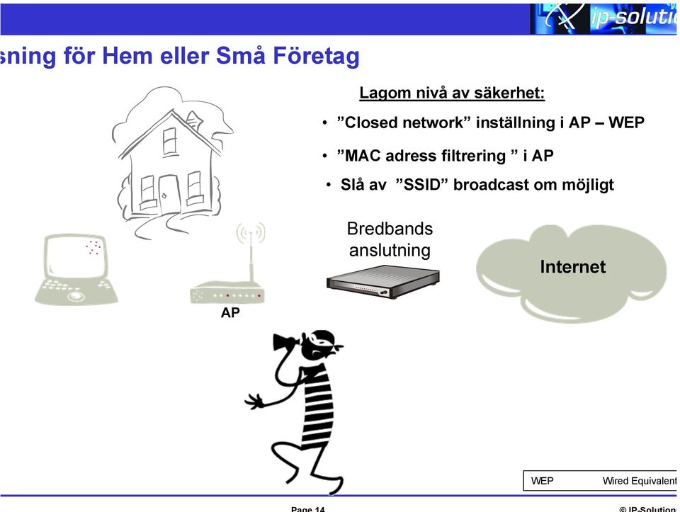 adress filtrering i AP Slå av SSID broadcast om