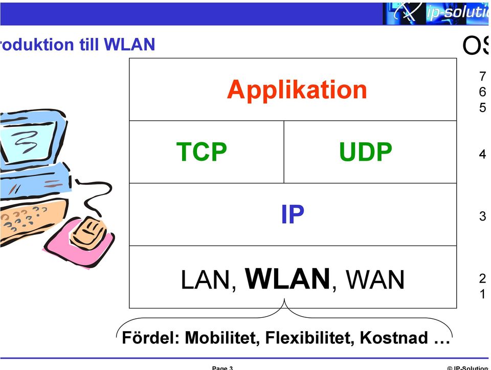 4 IP 3 LAN, WLAN, WAN 2 1