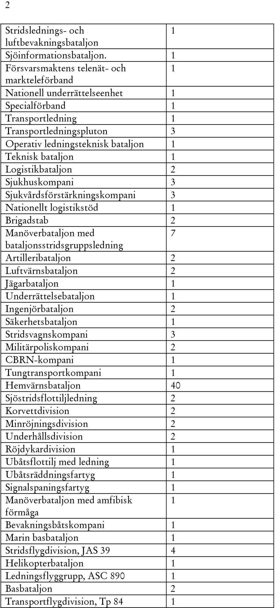 Logistikbataljon 2 Sjukhuskompani 3 Sjukvårdsförstärkningskompani 3 Nationellt logistikstöd 1 Brigadstab 2 Manöverbataljon med 7 bataljonsstridsgruppsledning Artilleribataljon 2 Luftvärnsbataljon 2