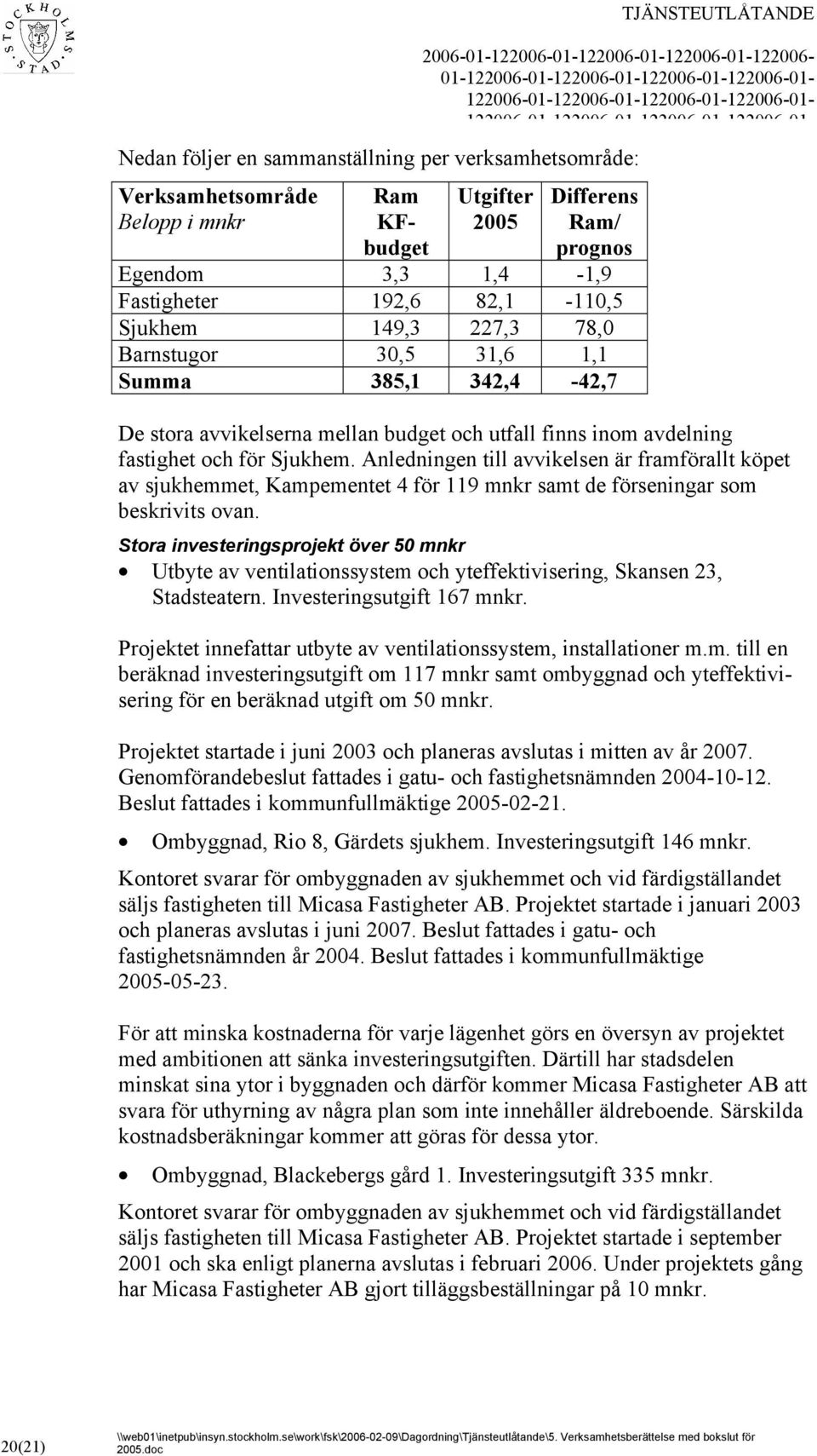 inom avdelning fastighet och för Sjukhem. Anledningen till avvikelsen är framförallt köpet av sjukhemmet, Kampementet 4 för 119 mnkr samt de förseningar som beskrivits ovan.