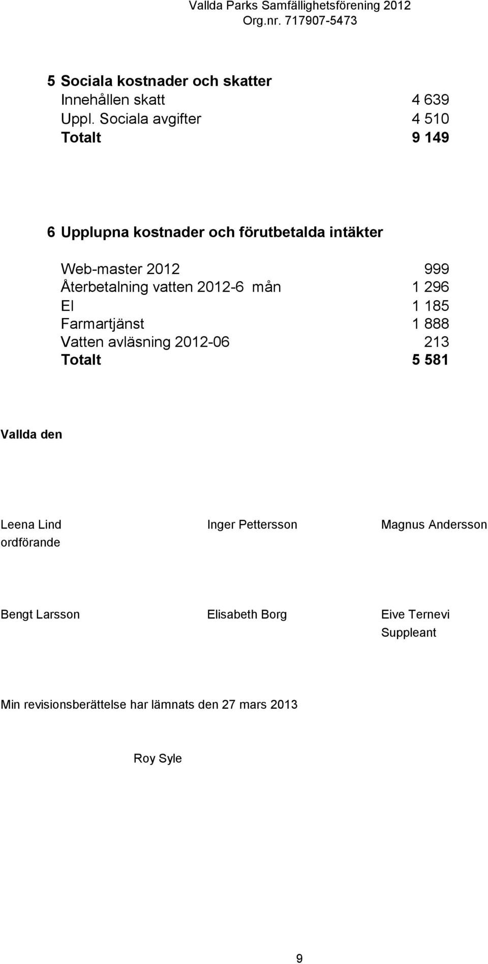 Återbetalning vatten 2012-6 mån 1 296 El 1 185 Farmartjänst 1 888 Vatten avläsning 2012-06 213 Totalt 5 581