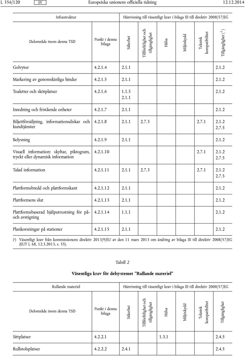 2.1.7 2.1.1 2.1.2 Biljettförsäljning, informationsdiskar och kundtjänster 4.2.1.8 2.1.1 2.7.3 2.7.1 2.1.2 2.7.5 Belysning 4.2.1.9 2.1.1 2.1.2 Visuell information: skyltar, piktogram, tryckt eller dynamisk information 4.