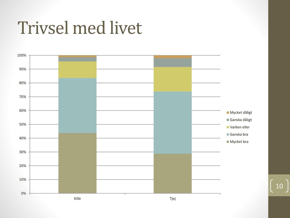 Ganska dåligt Varken eller