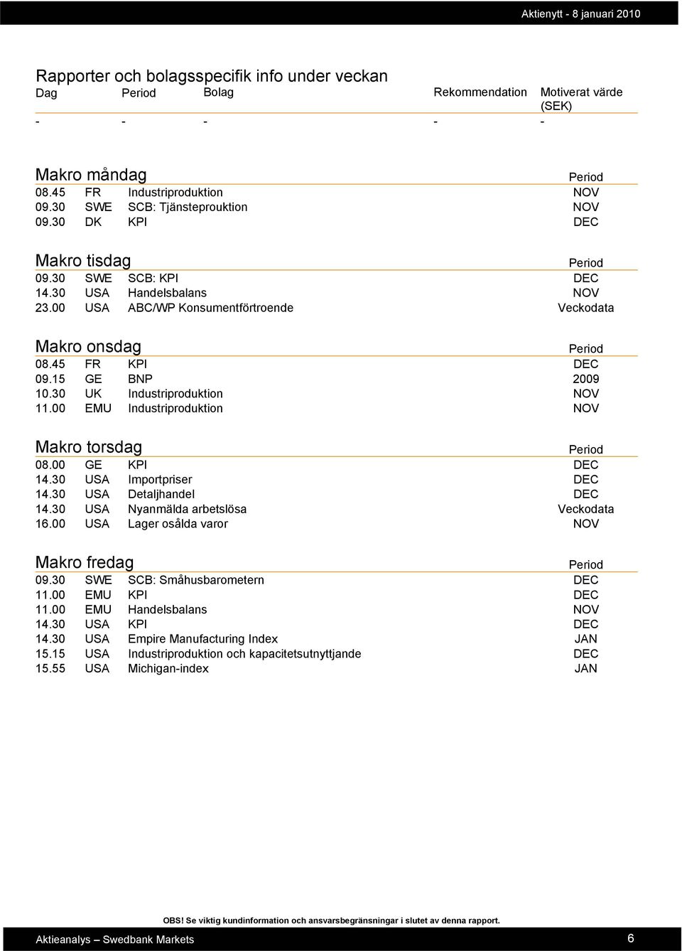 30 UK Industriproduktion NOV 11.00 EMU Industriproduktion NOV Makro torsdag 08.00 GE KPI DEC 14.30 USA Importpriser DEC 14.30 USA Detaljhandel DEC 14.30 USA Nyanmälda arbetslösa Veckodata 16.