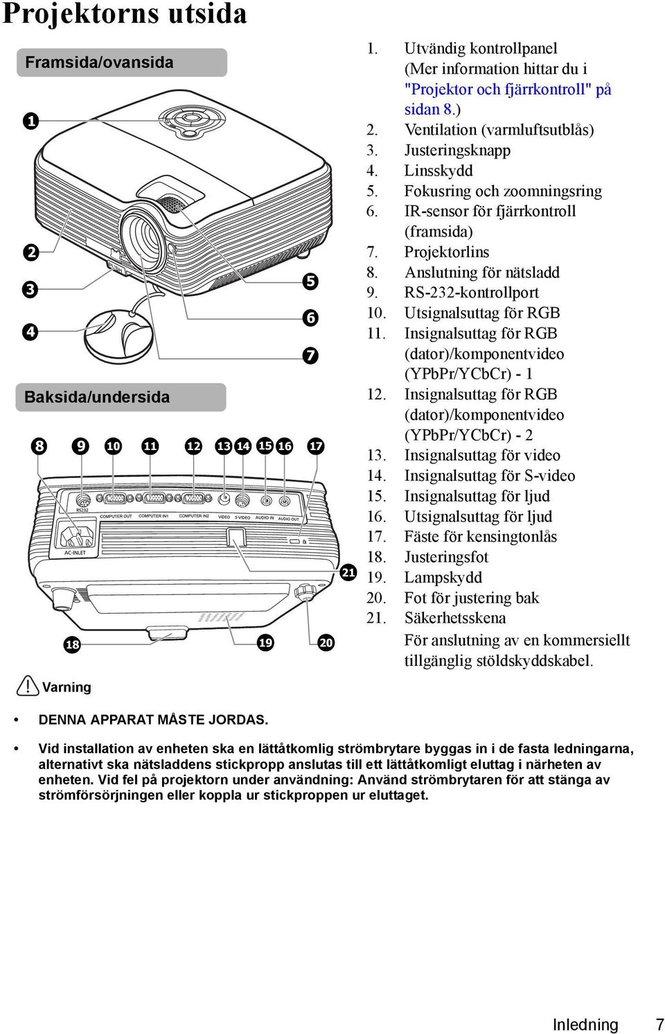 IR-sensor för fjärrkontroll (framsida) 7. Projektorlins 8. Anslutning för nätsladd 9. RS-232-kontrollport 10. Utsignalsuttag för RGB 11.