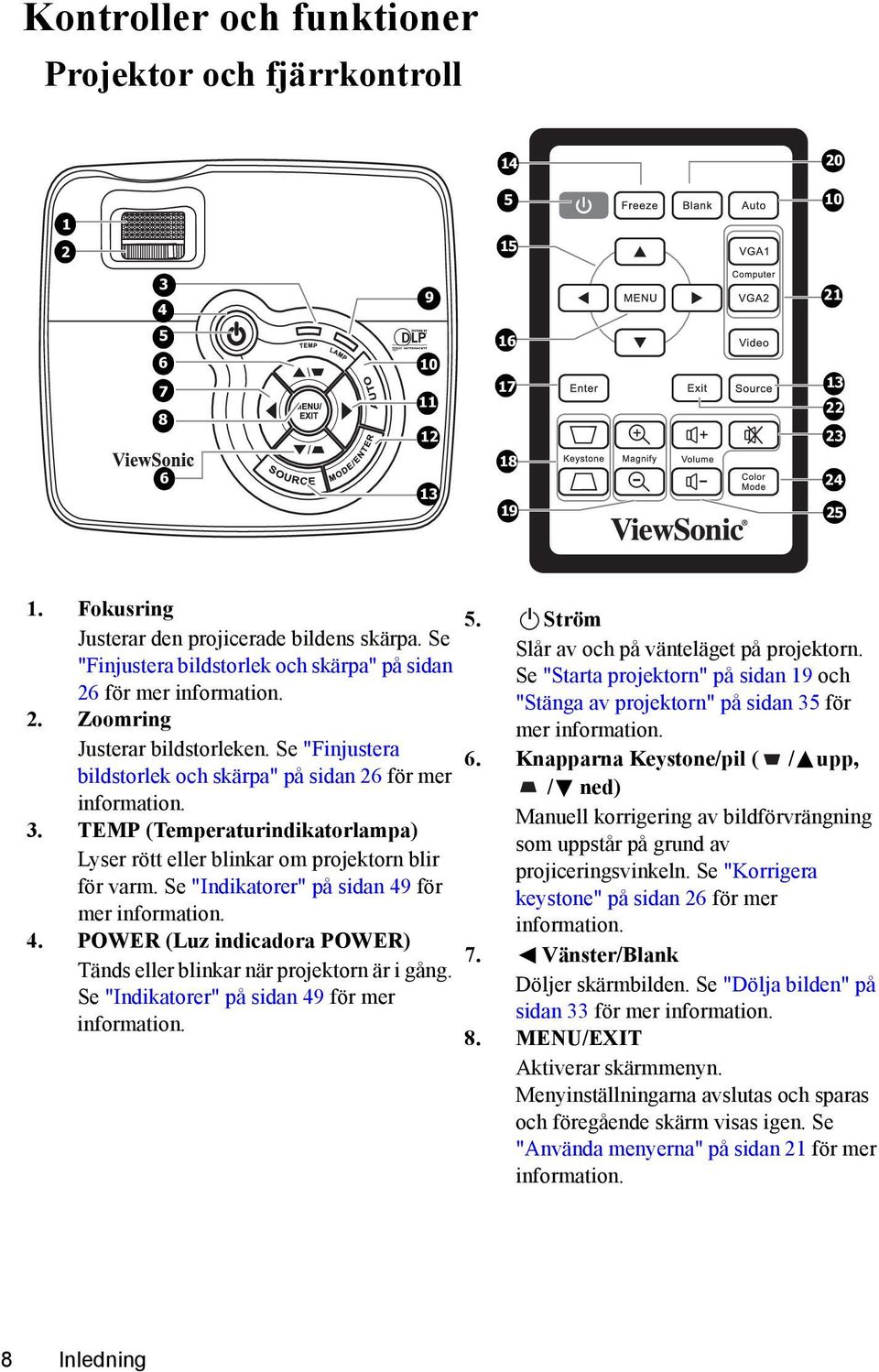 TEMP (Temperaturindikatorlampa) Lyser rött eller blinkar om projektorn blir för varm. Se "Indikatorer" på sidan 49 för mer information. 4. POWER (Luz indicadora POWER) Tänds eller blinkar när projektorn är i gång.