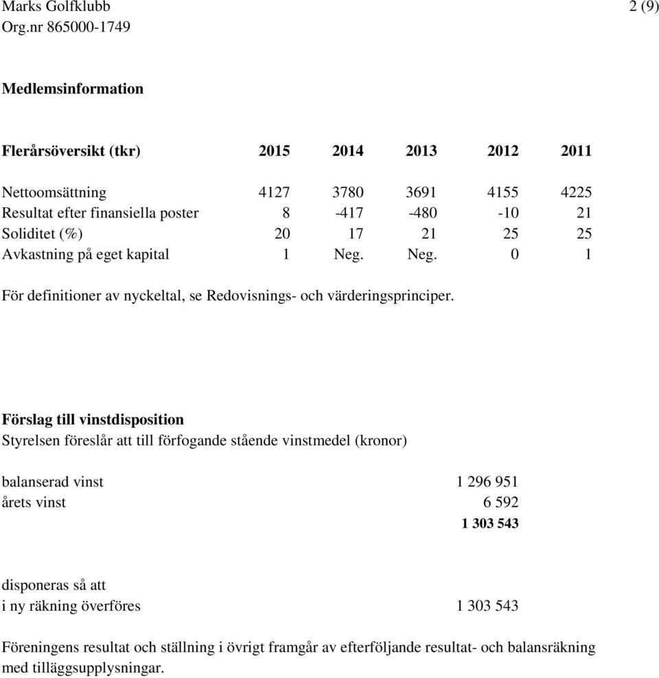 Förslag till vinstdisposition Styrelsen föreslår att till förfogande stående vinstmedel (kronor) balanserad vinst 1 296 951 årets vinst 6 592 1 303 543 disponeras