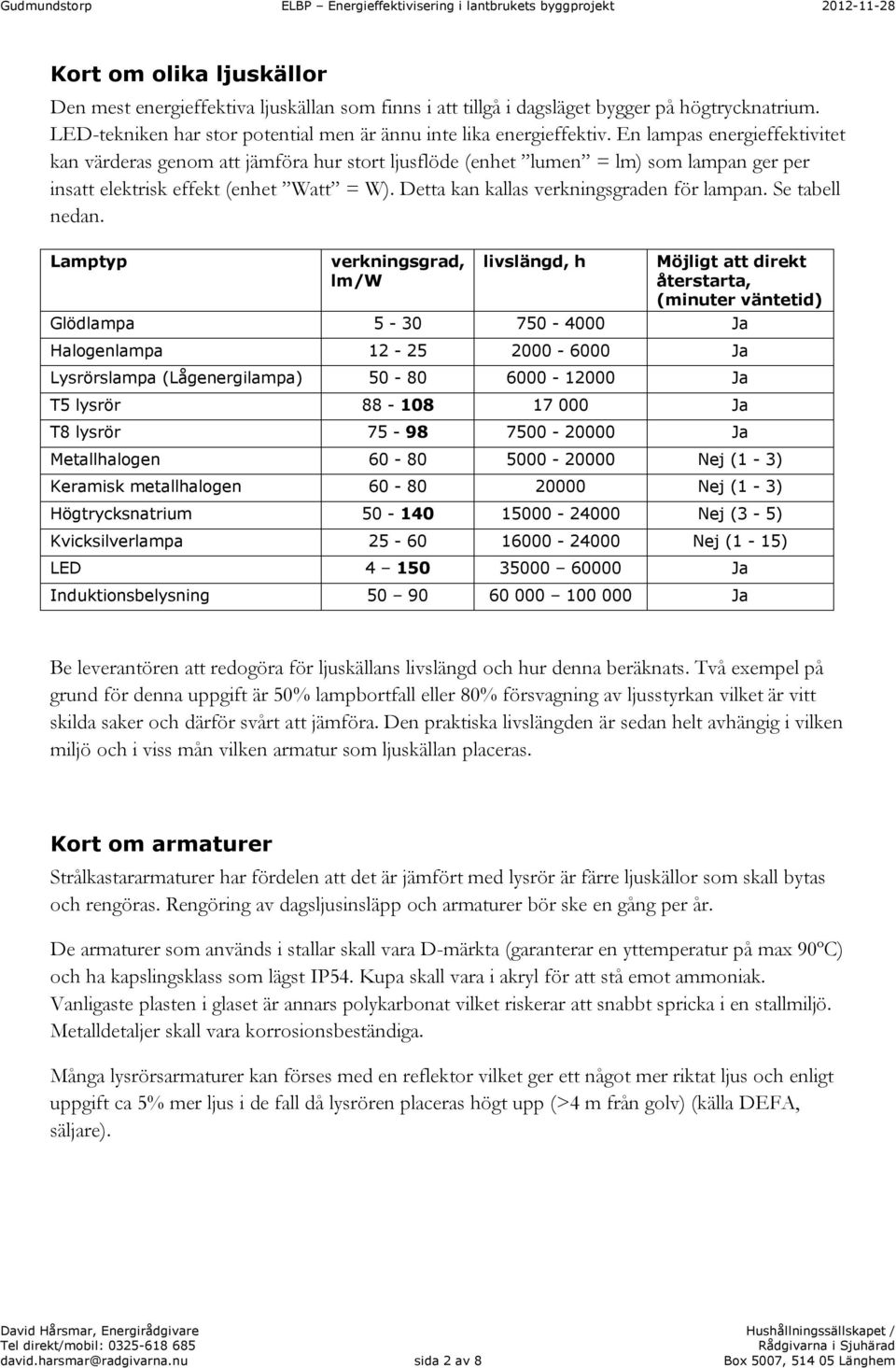 Detta kan kallas verkningsgraden för lampan. Se tabell nedan.