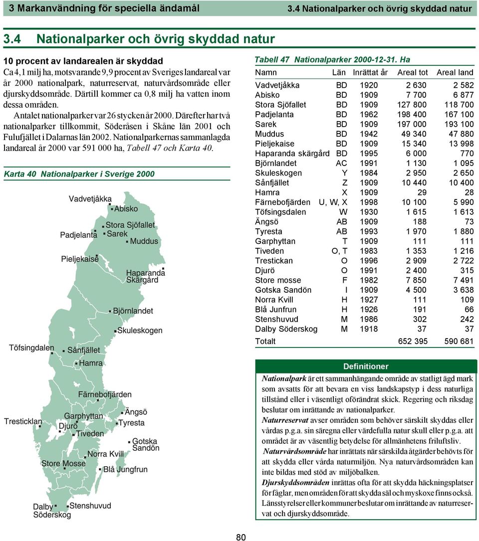 Antalet nationalparker var 26 stycken år 2000 Därefter har två nationalparker tillkommit, Söderåsen i Skåne län 2001 och Fulufjället i Dalarnas län 2002 Nationalparkernas sammanlagda landareal år