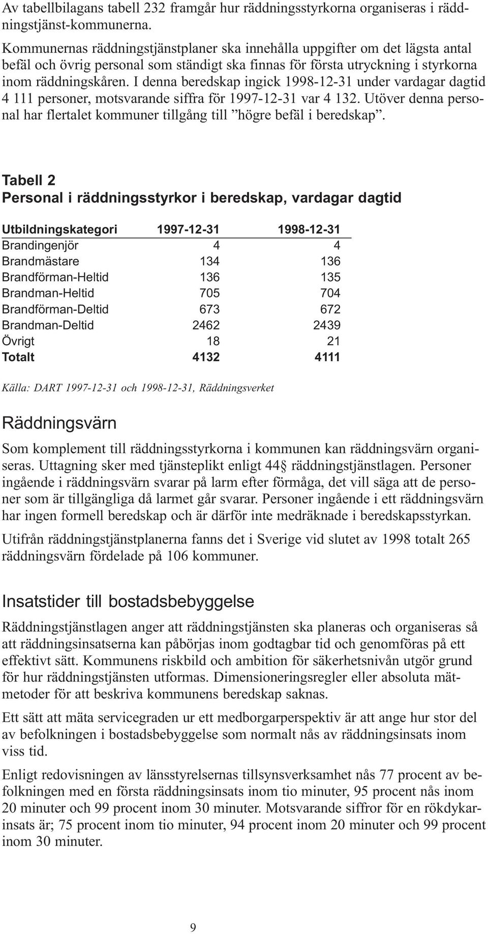 I denna beredskap ingick 1998-12-31 under vardagar dagtid 4 111 personer, motsvarande siffra för 1997-12-31 var 4 132.