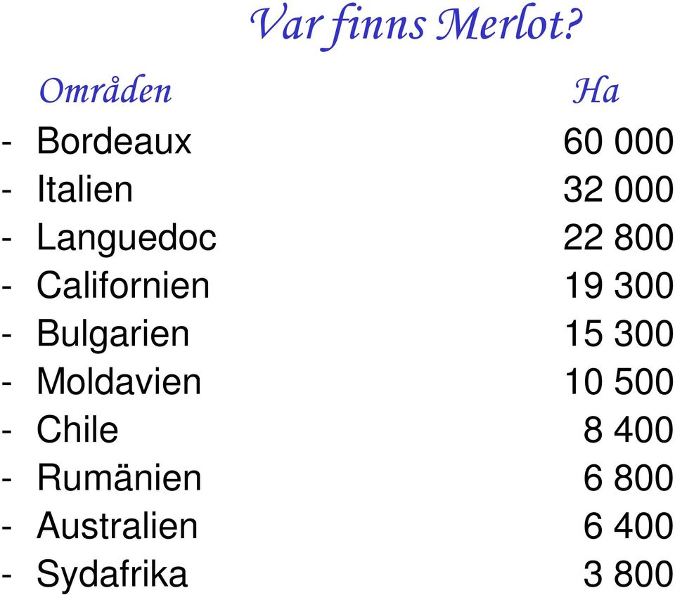 800 - Californien 19 300 - Bulgarien 15 300 -