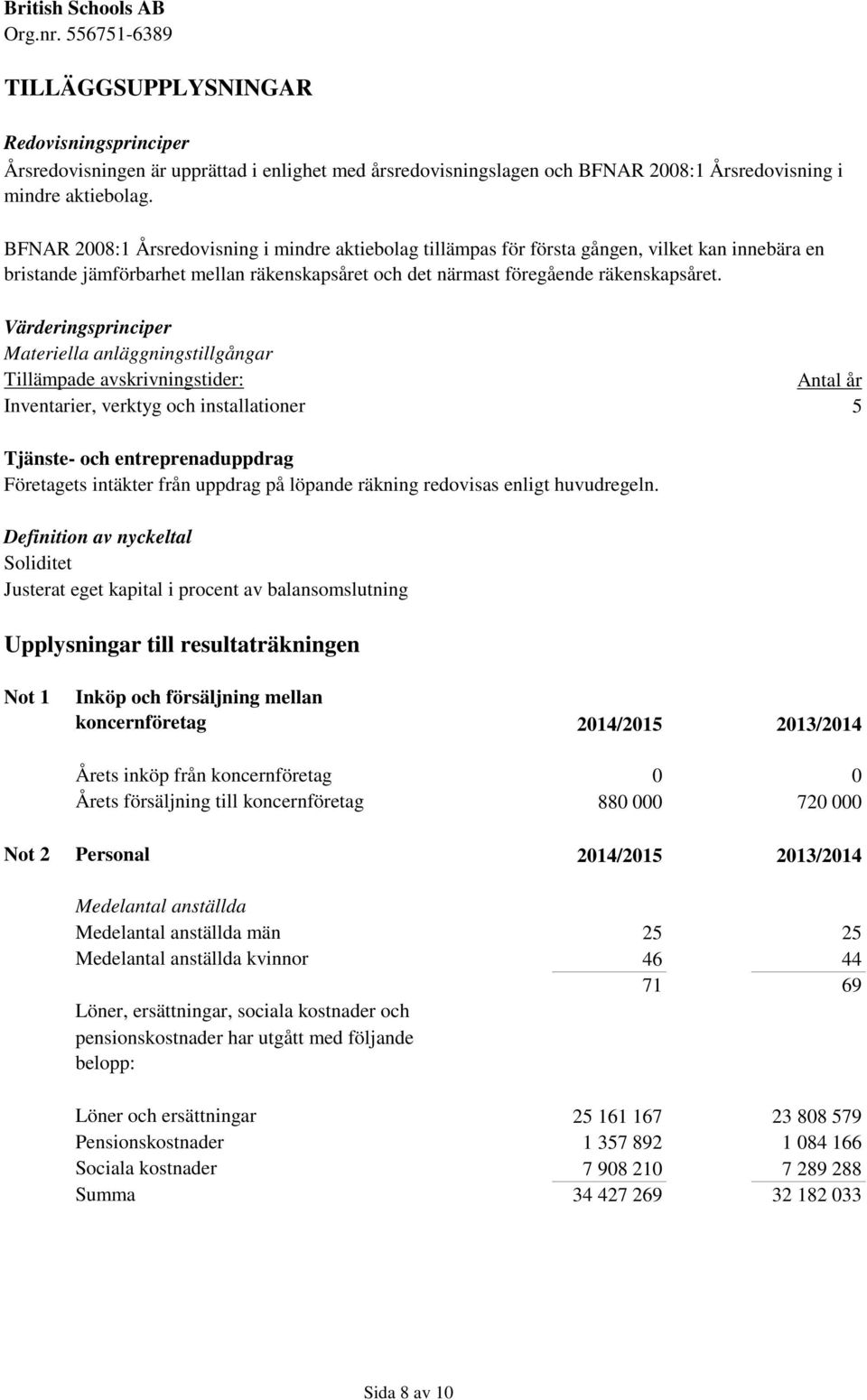 Värderingsprinciper Materiella anläggningstillgångar Tillämpade avskrivningstider: Inventarier, verktyg och installationer Antal år 5 Tjänste- och entreprenaduppdrag Företagets intäkter från uppdrag