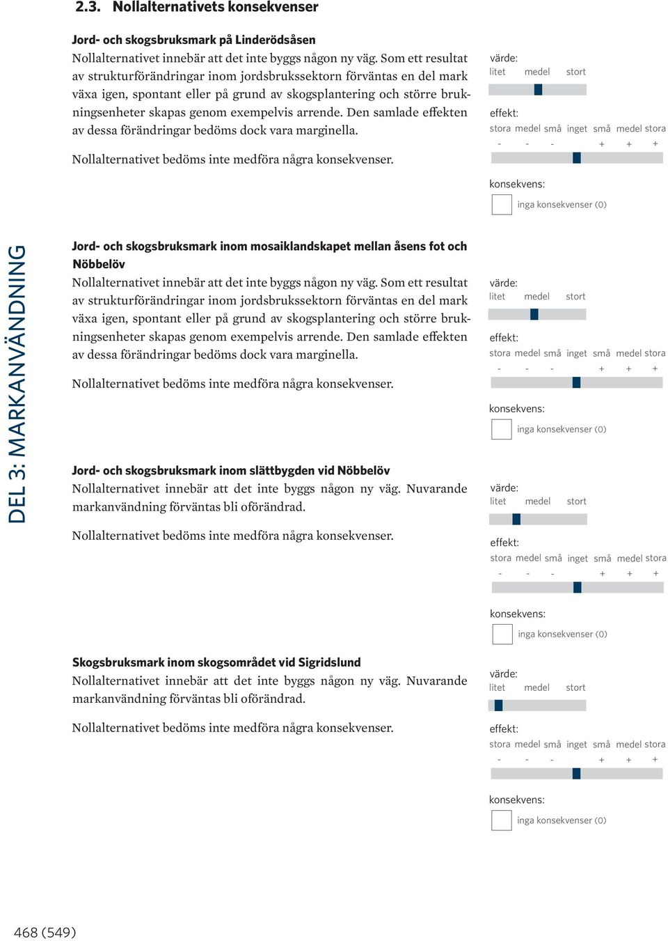 Den samlade effekten av dessa förändringar bedöms dock vara marginella. Nollalternativet bedöms inte medföra några konsekvenser.