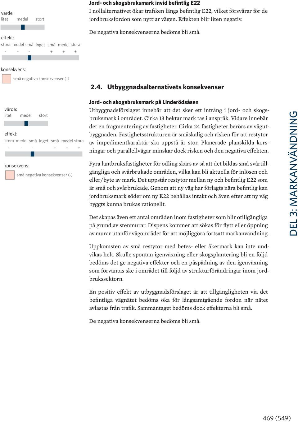 Utbyggnadsalternativets konsekvenser stora medel små inget små medel stora - - - + + + små negativa konsekvenser (-) Jord- och skogsbruksmark på Linderödsåsen Utbyggnadsförslaget innebär att det sker