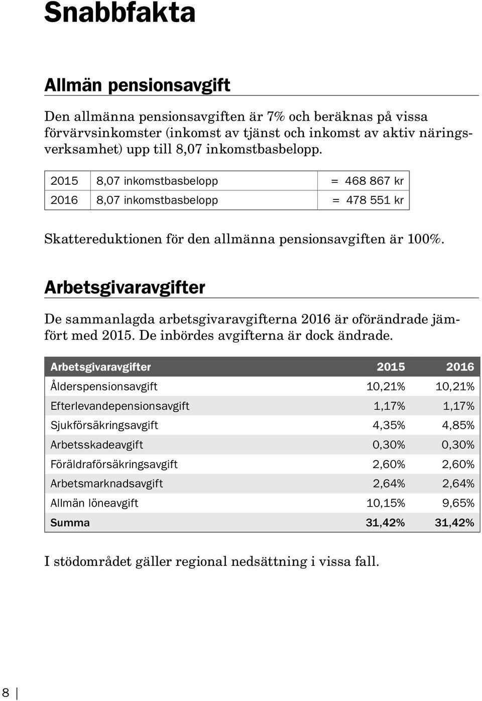 Arbetsgivaravgifter De sammanlagda arbetsgivaravgifterna 2016 är oförändrade jämfört med 2015. De inbördes avgifterna är dock ändrade.