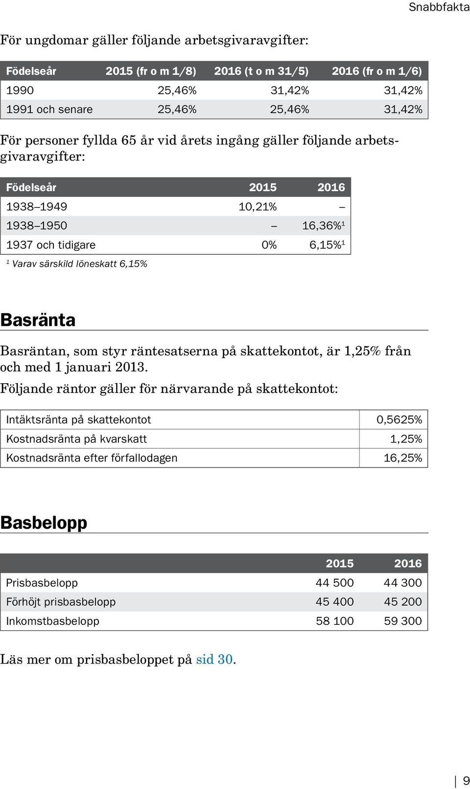 Basränta Basräntan, som styr räntesatserna på skatte kontot, är 1,25% från och med 1 januari 2013.