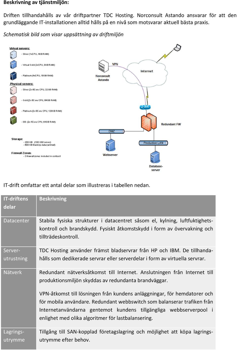 Schematisk bild som visar uppsättning av driftmiljön IT-drift omfattar ett antal delar som illustreras i tabellen nedan.