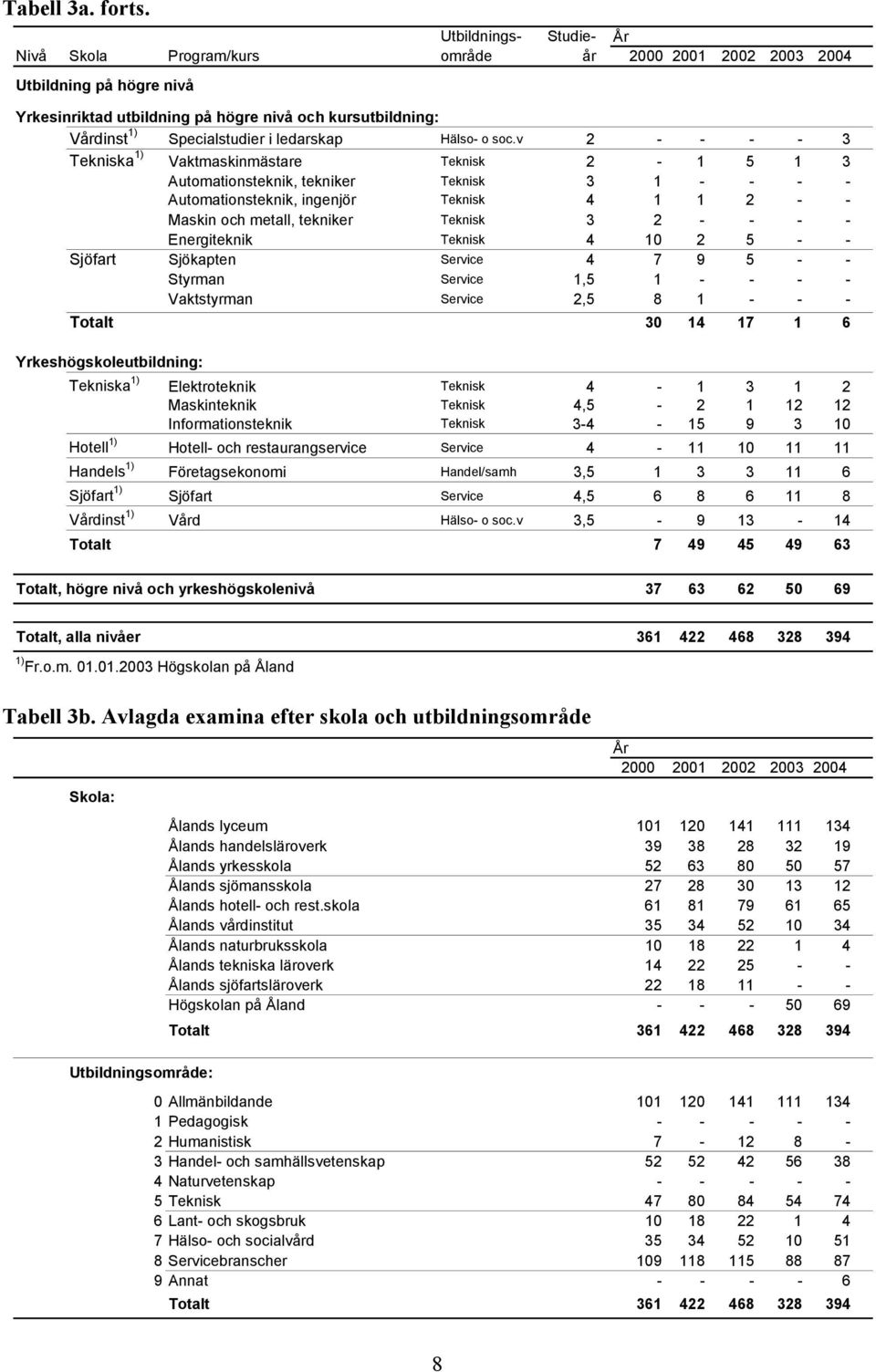 ledarskap Hälso- o soc.