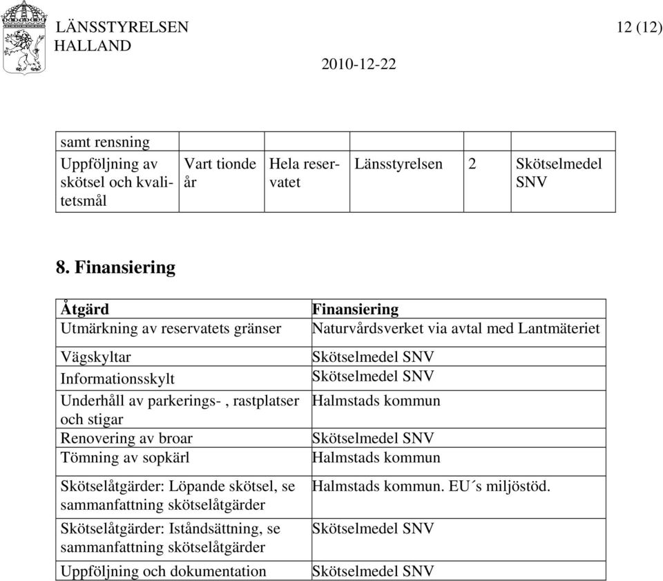 av sopkärl Skötselåtgärder: Löpande skötsel, se sammanfattning skötselåtgärder Skötselåtgärder: Iståndsättning, se sammanfattning skötselåtgärder Uppföljning