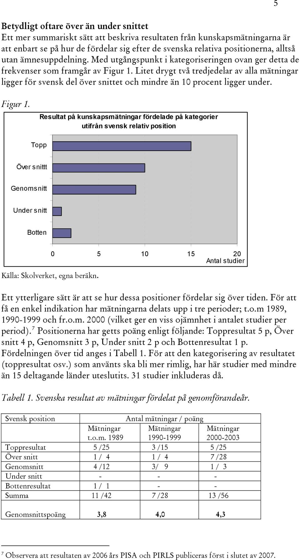 Litet drygt två tredjedelar av alla mätningar ligger för svensk del över snittet och mindre än 10 procent ligger under. 5 Figur 1.